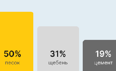 Бетон М400 В30 в Липецке