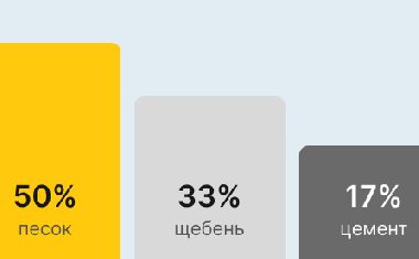 Бетон М350 В25 в Липецке