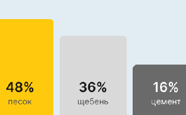 Бетон М300 В22,5 в Липецке